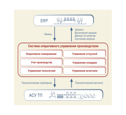 Оперативное управление реферат